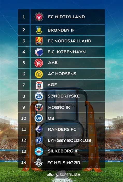 superliga stilling|Iba pa.